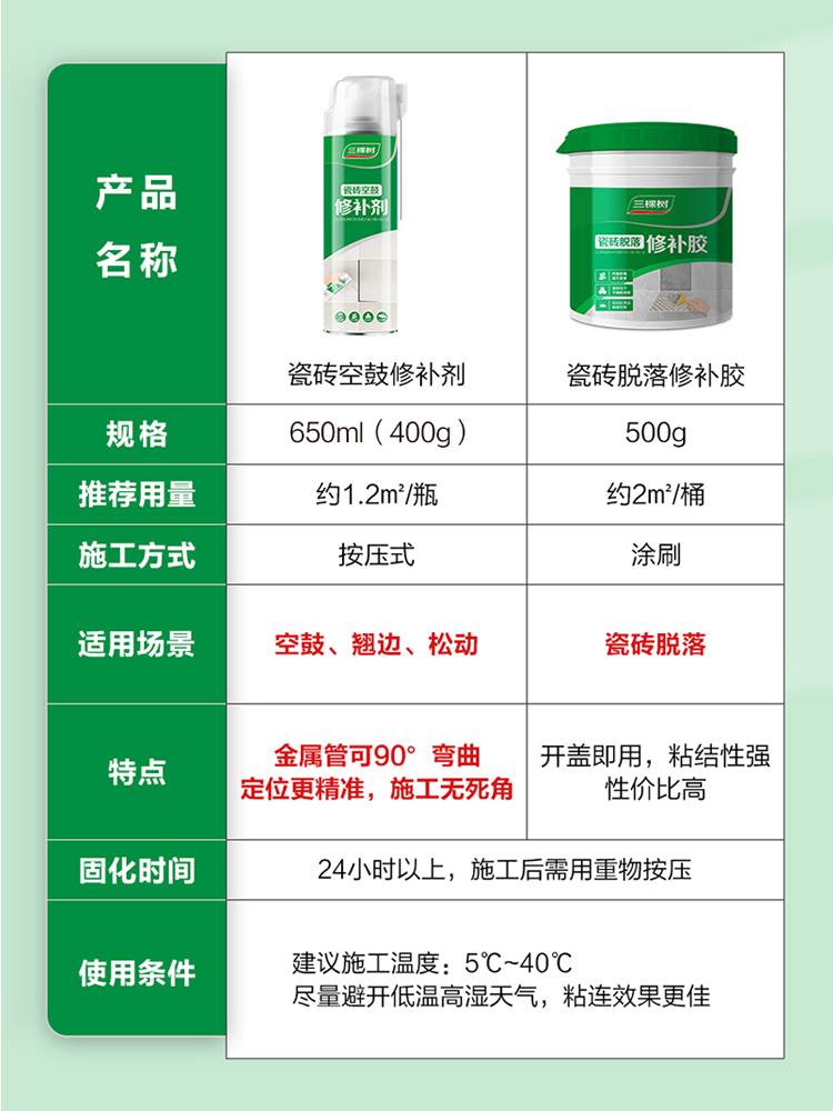 瓷砖空鼓专用胶生产配方表(瓷砖空鼓专用胶生产配方表图片)