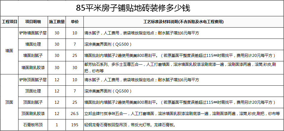 瓷砖要多少钱(墙面贴瓷砖要多少钱) 瓷砖要多少钱(墙面贴瓷砖要多少钱)